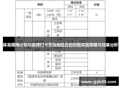 体育跳绳计划与自律打卡系统相结合的创新实施策略与效果分析