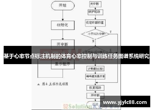 基于心率节点标注机制的体育心率控制与训练任务图谱系统研究