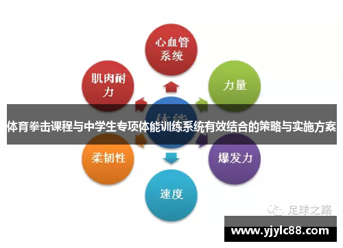 体育拳击课程与中学生专项体能训练系统有效结合的策略与实施方案